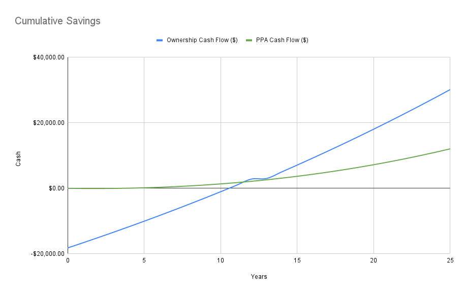 Cumulative Savings (2)