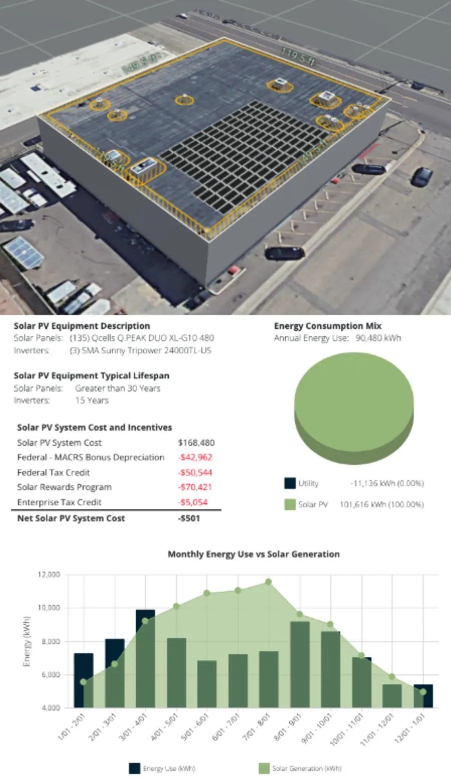 Sample Solar Wave commercial solar proposal showing system design, cost, incentives, and energy production